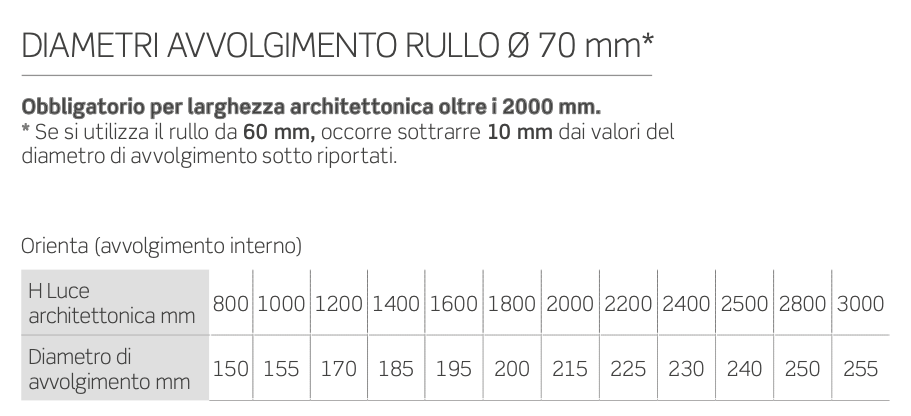 diametri avvoigimento tapparella orienta mvline