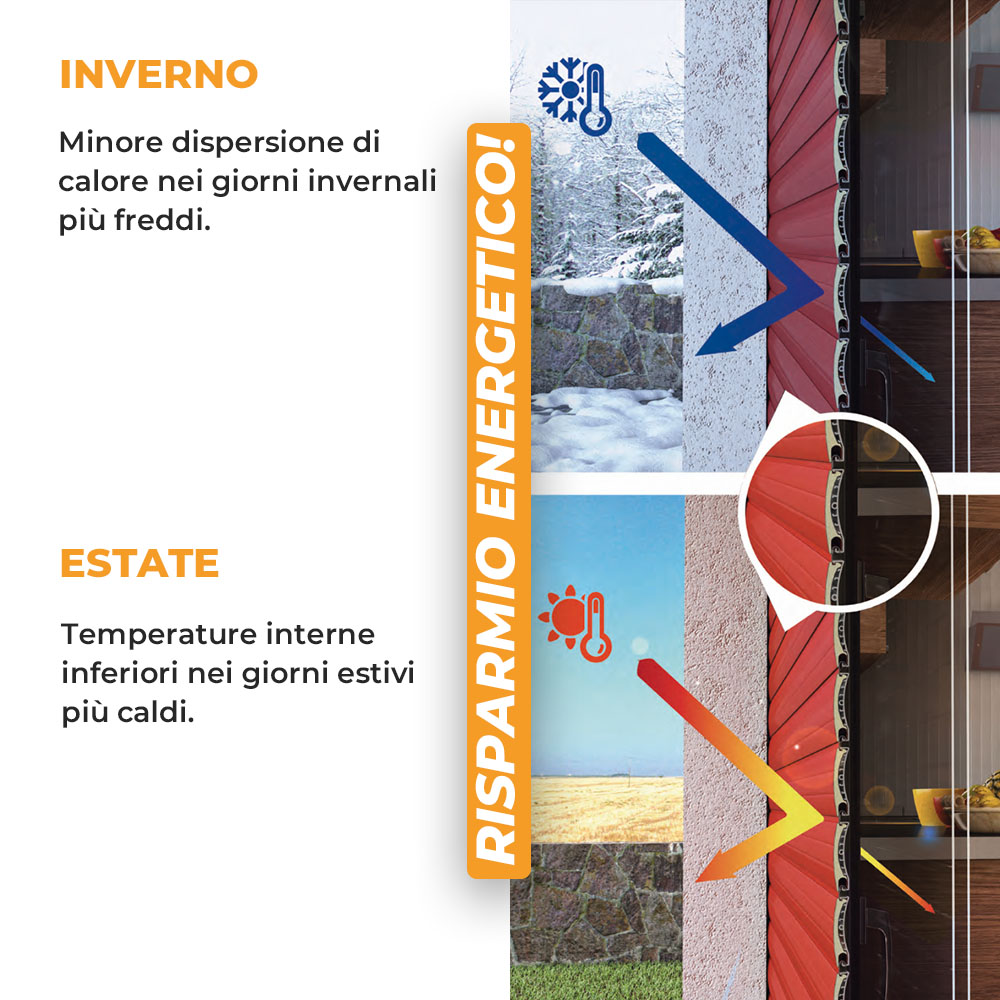 Tapparella Duero 55 risparmio energetico