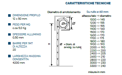 Tapparella Avvolgibile Pinto Arialuce Poliuretano Media Densita