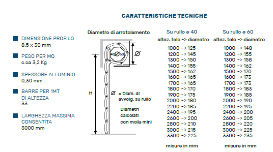 Tapparella Avvolgibile Pinto PI 30