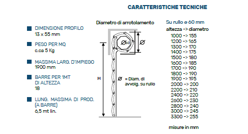 Tapparella Avvolgibile Pinto PVC Genova