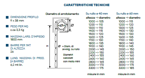 Tapparella Avvolgibile Pinto PVC Mignon