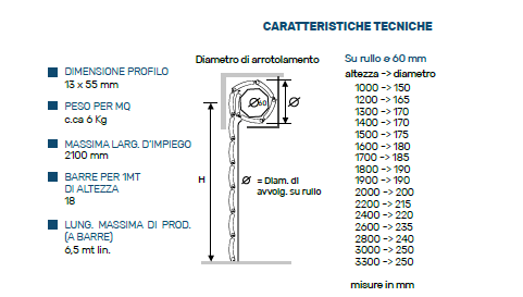 Tapparella Avvolgibile Pinto PVC Rinforzato Sole 6