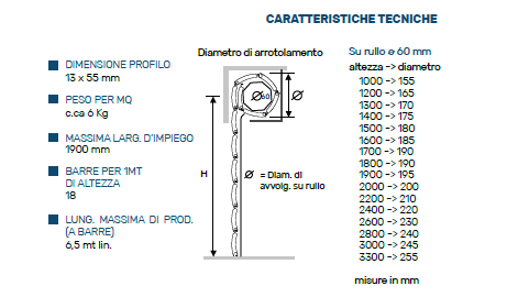 Tapparella Avvolgibile Pinto PVC Roma