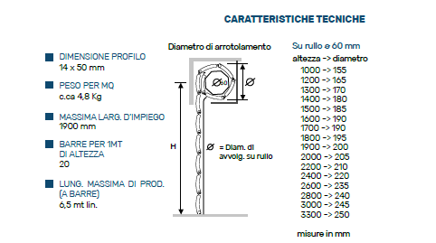 Tapparella Avvolgibile Pinto PVC Super 1 1