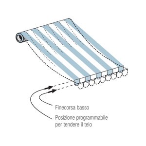 tensionatura telo